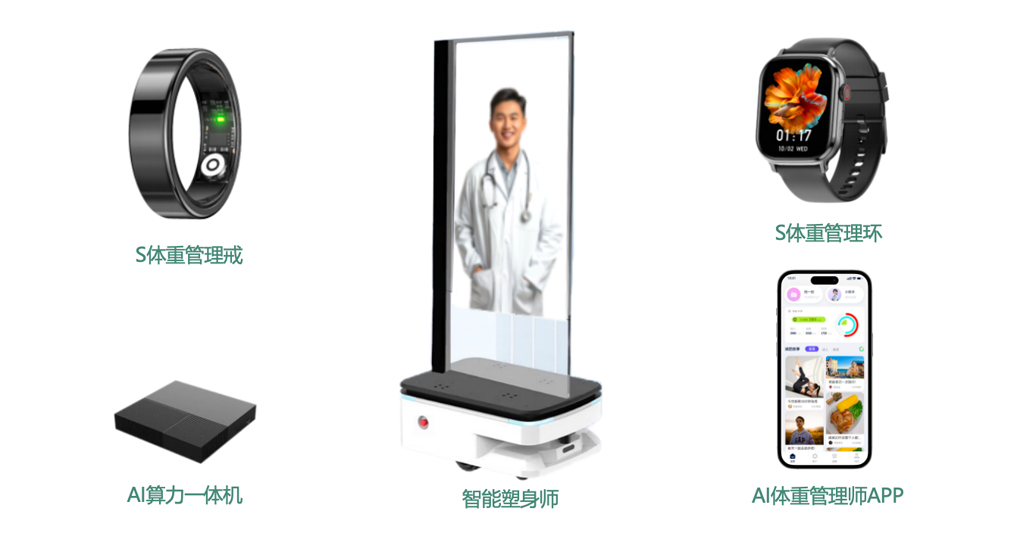 AI體重管理師產品生態系統 AI體重管理師產品生態系統